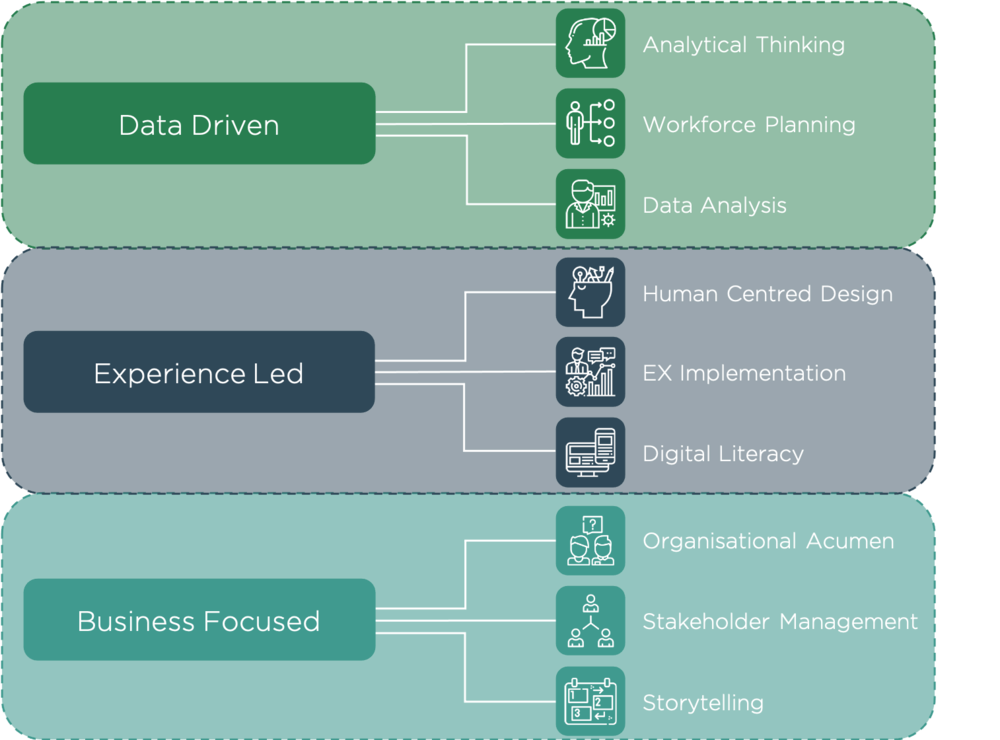 How Can Workforce Planning Help Organisations Access the Skills